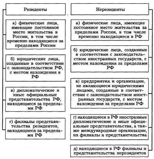 ����������� � ��������� � �����������