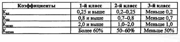 ������ ������������������ �����������