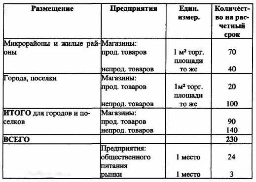 ����� ������� ����������� �������� � ������������� ������� ��� ������� � �������� �� 1000 �������