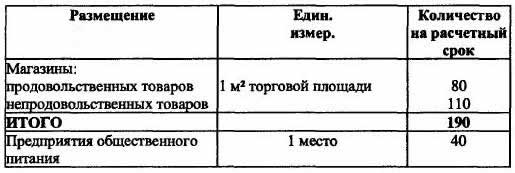 ����� ������� ����������� �������� � ������������� ������� ��� �������� ���������� ������� �� 1000 �������